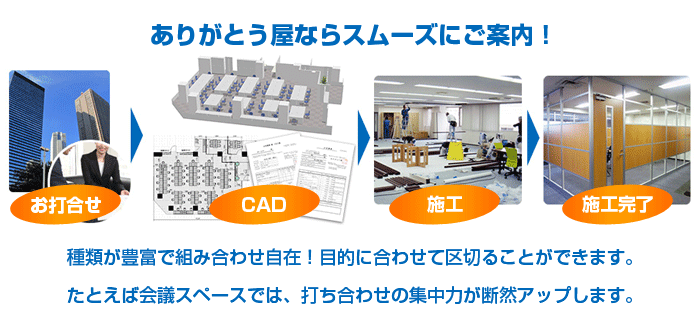 間仕切り　パーティショ

ン