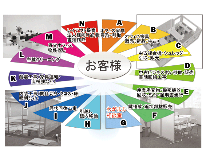 営業品目　トータルプラン