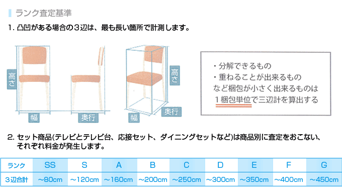 ランク査定基準