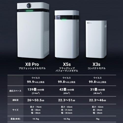 Airdog X5s (エアドッグ) フラッグシップパフォーマンスモデル Airdog X5s (エアドッグ) フラッグシップパフォーマンスモデル