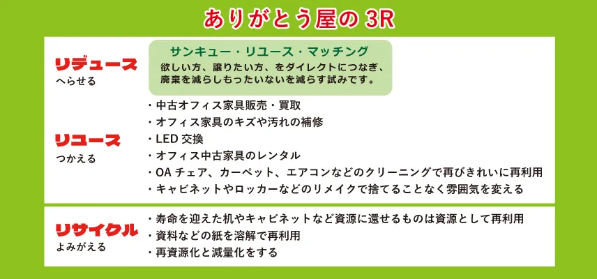 3R