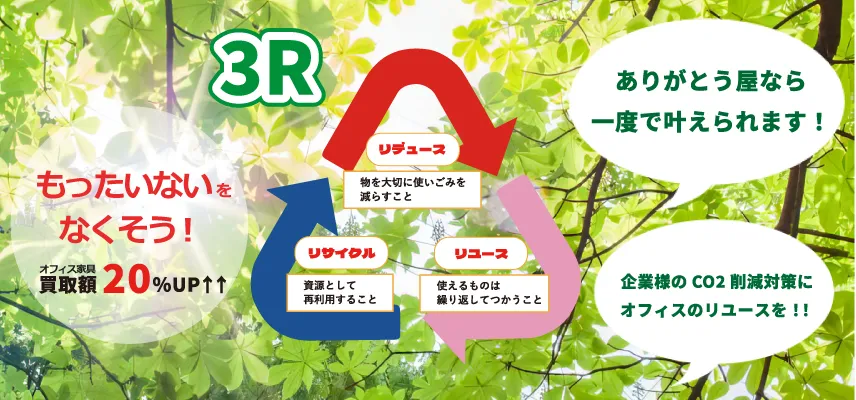 ありがとう屋の3R